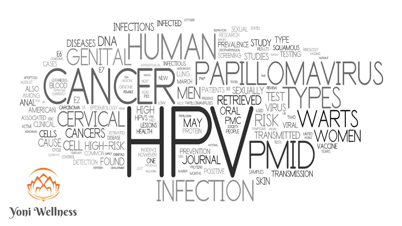 S2. Ep 28 - INFECȚIA CU VIRUSUL HPV | Rana pe col | Cervicita cronică | Risc de cancer de col uterin